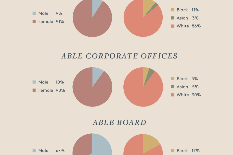 How ABLE is Working Towards Racial Equity