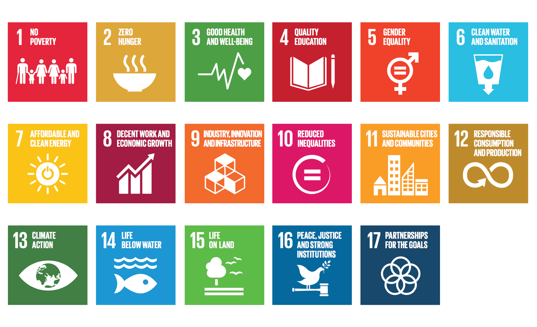How does fashion affect the SDGs?